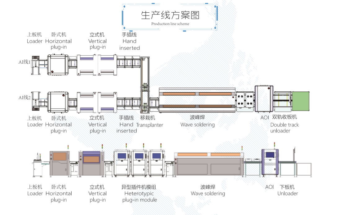 【插件機(jī)廠家】自動(dòng)化是企業(yè)轉(zhuǎn)型的必然，那么自動(dòng)化車間如何布局